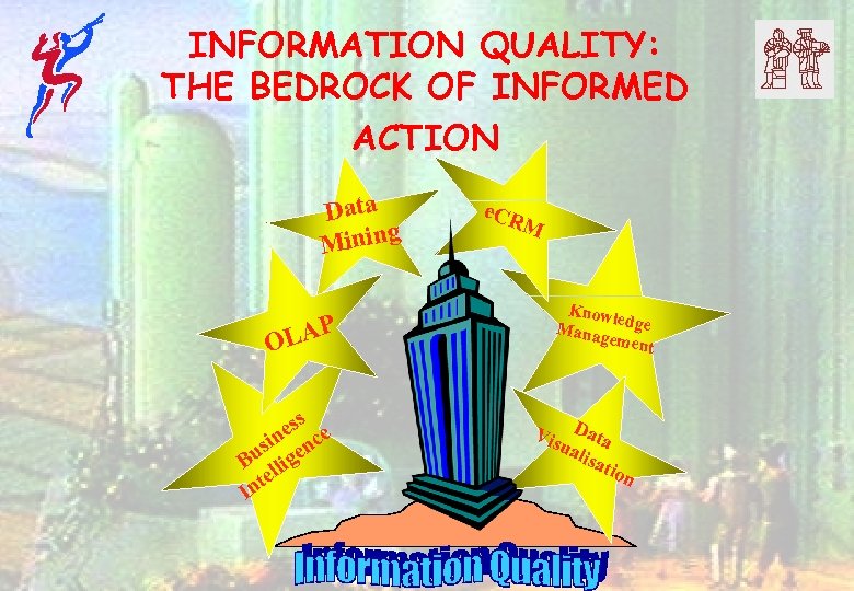 INFORMATION QUALITY: THE BEDROCK OF INFORMED ACTION Data Mining LAP O s es ce