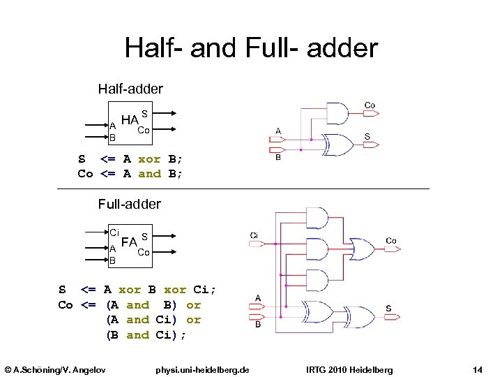 Half- and Full- adder Half-adder A B HA S Co S <= A xor