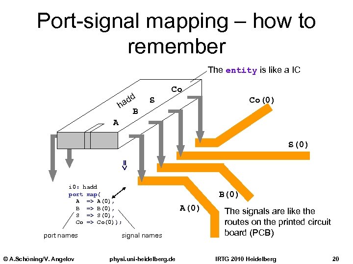 Port-signal mapping – how to remember The entity is like a IC d ad
