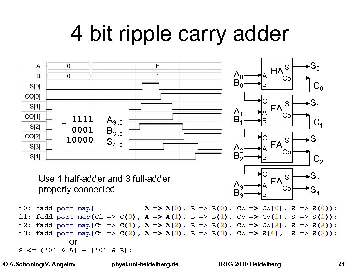 4 bit ripple carry adder A 0 B 0 A B Ci 1111 +