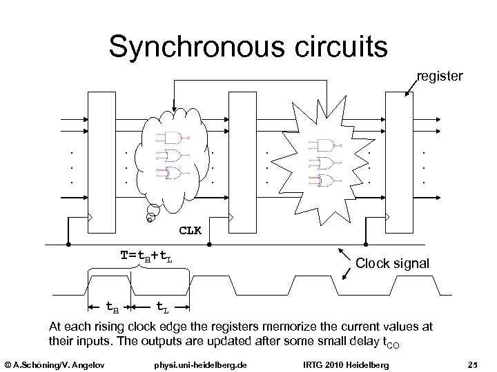 Synchronous circuits register . . . . CLK T=t. H+t. L t. H Clock