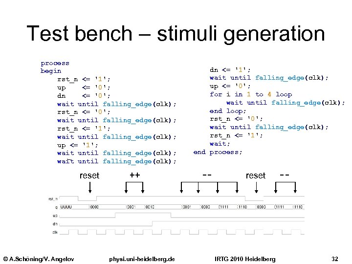 Test bench – stimuli generation process begin rst_n <= '1'; up <= '0'; dn