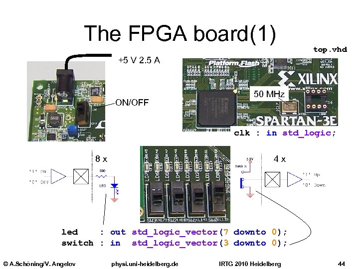 The FPGA board(1) top. vhd +5 V 2. 5 A ON/OFF 50 MHz clk