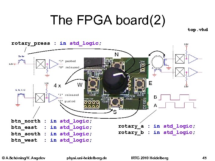 The FPGA board(2) top. vhd rotary_press : in std_logic; N 4 x E W