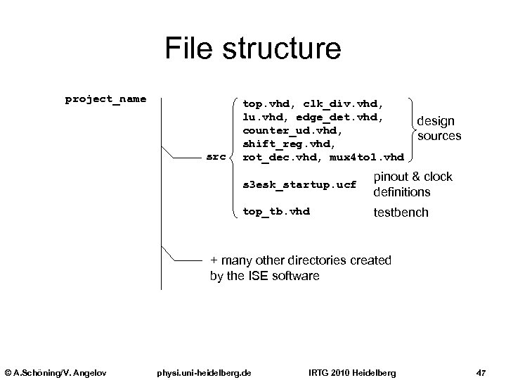 File structure project_name src top. vhd, clk_div. vhd, lu. vhd, edge_det. vhd, counter_ud. vhd,