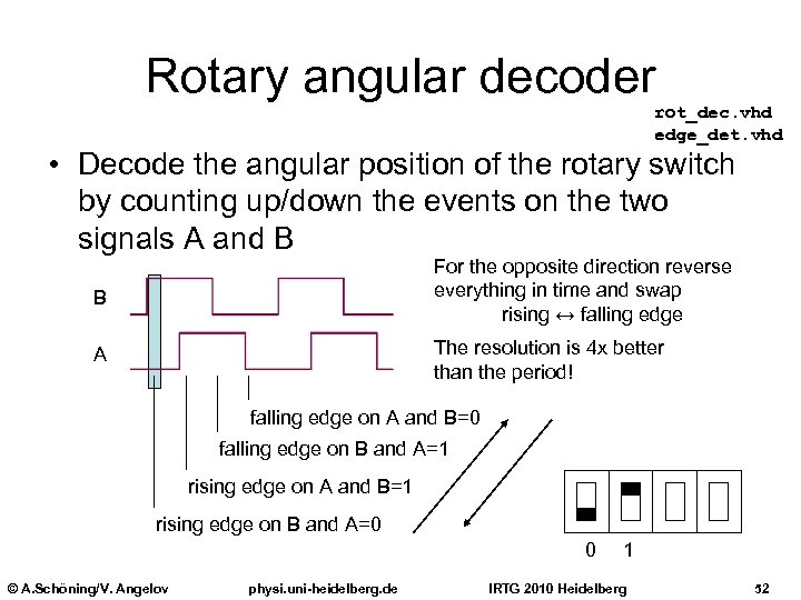 Rotary angular decoder rot_dec. vhd edge_det. vhd • Decode the angular position of the