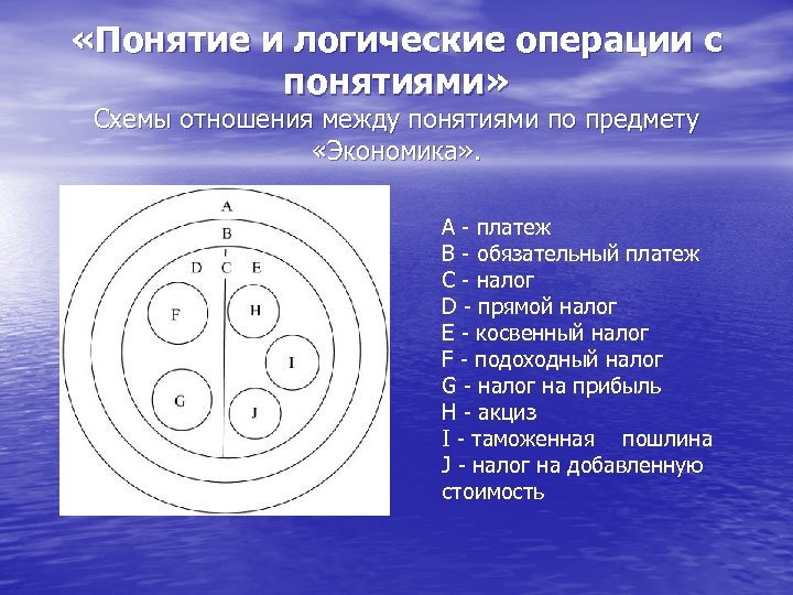  «Понятие и логические операции с понятиями» Схемы отношения между понятиями по предмету «Экономика»