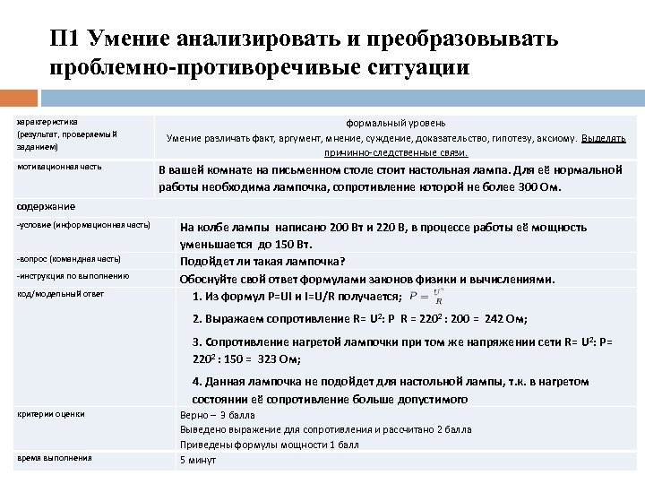П 1 Умение анализировать и преобразовывать проблемно-противоречивые ситуации характеристика (результат, проверяемый заданием) мотивационная часть