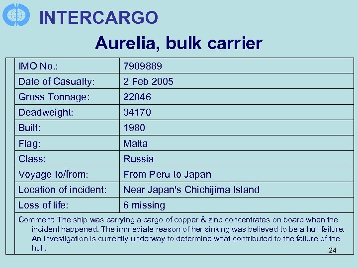 INTERCARGO Aurelia, bulk carrier IMO No. : 7909889 Date of Casualty: 2 Feb 2005