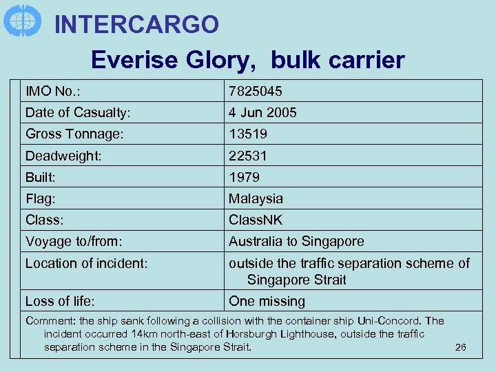 INTERCARGO Everise Glory, bulk carrier IMO No. : 7825045 Date of Casualty: 4 Jun