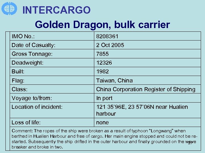 INTERCARGO Golden Dragon, bulk carrier IMO No. : 8208361 Date of Casualty: 2 Oct