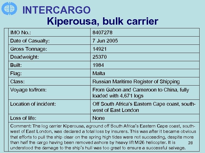 INTERCARGO Kiperousa, bulk carrier IMO No. : 8407278 Date of Casualty: 7 Jun 2005