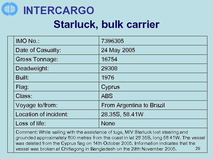 INTERCARGO Starluck, bulk carrier IMO No. : 7396305 Date of Casualty: 24 May 2005