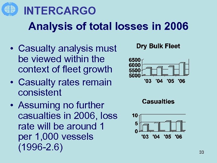 INTERCARGO Analysis of total losses in 2006 • Casualty analysis must be viewed within