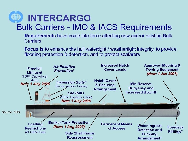 INTERCARGO Bulk Carriers - IMO & IACS Requirements l Requirements have come into force
