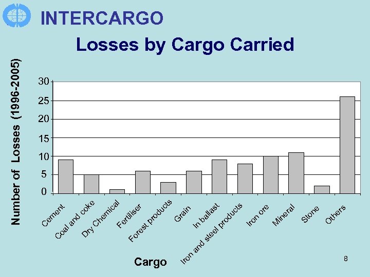 co ke Fe rti lis Fo er re st p ro du ct s