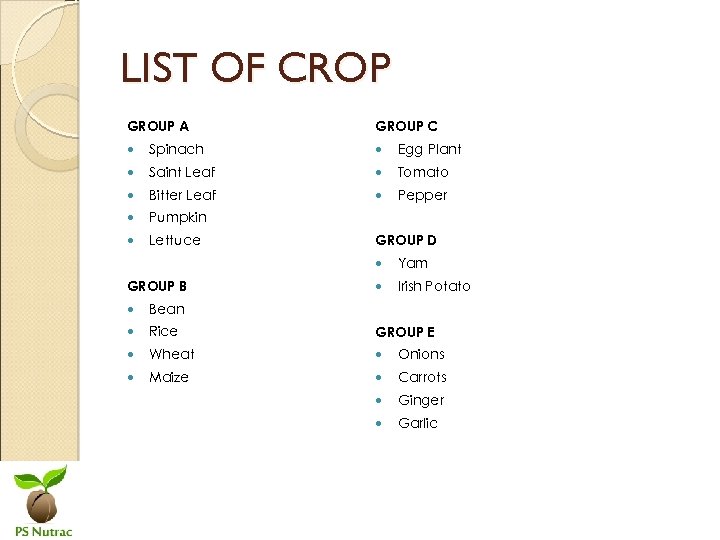 LIST OF CROP GROUP A GROUP C Spinach Egg Plant Saint Leaf Tomato Bitter