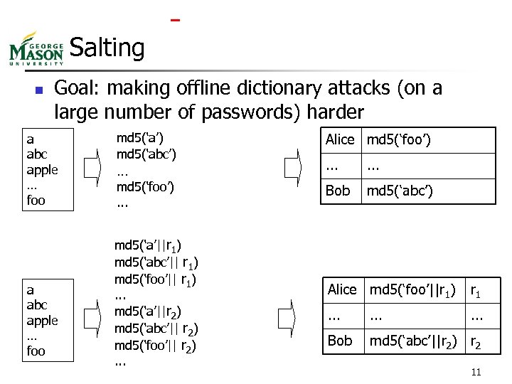  Salting n Goal: making offline dictionary attacks (on a large number of passwords)