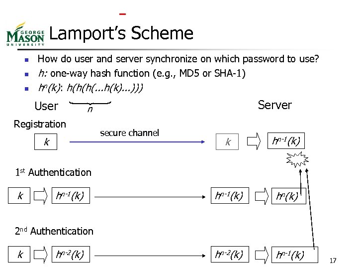  Lamport’s Scheme n n n How do user and server synchronize on which