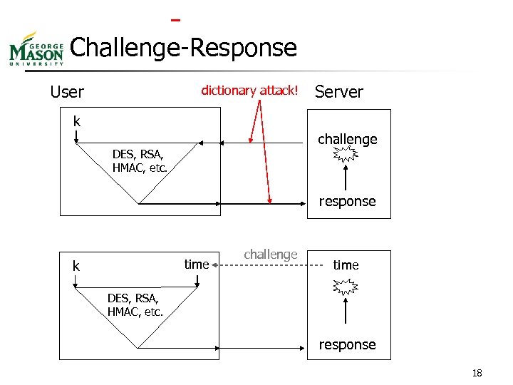  Challenge-Response User dictionary attack! Server k challenge DES, RSA, HMAC, etc. response time