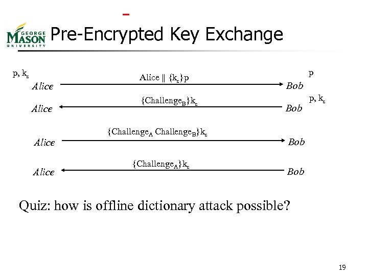  Pre-Encrypted Key Exchange p, ks Alice Alice || {ks}p {Challenge. B}ks {Challenge. A}ks