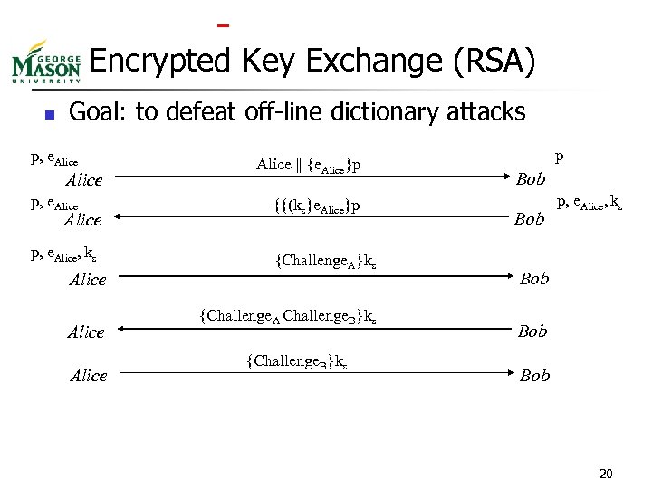  Encrypted Key Exchange (RSA) n Goal: to defeat off-line dictionary attacks p, e.