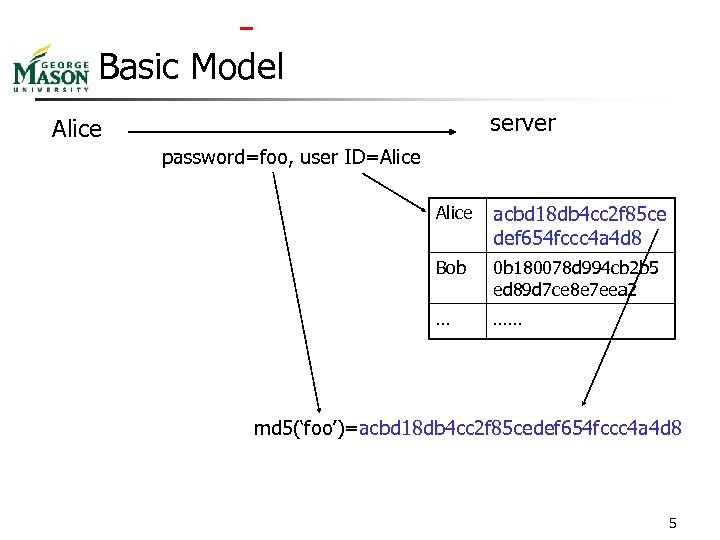  Basic Model server Alice password=foo, user ID=Alice acbd 18 db 4 cc 2