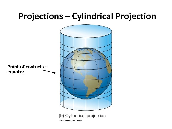 Projections – Cylindrical Projection Point of contact at equator 