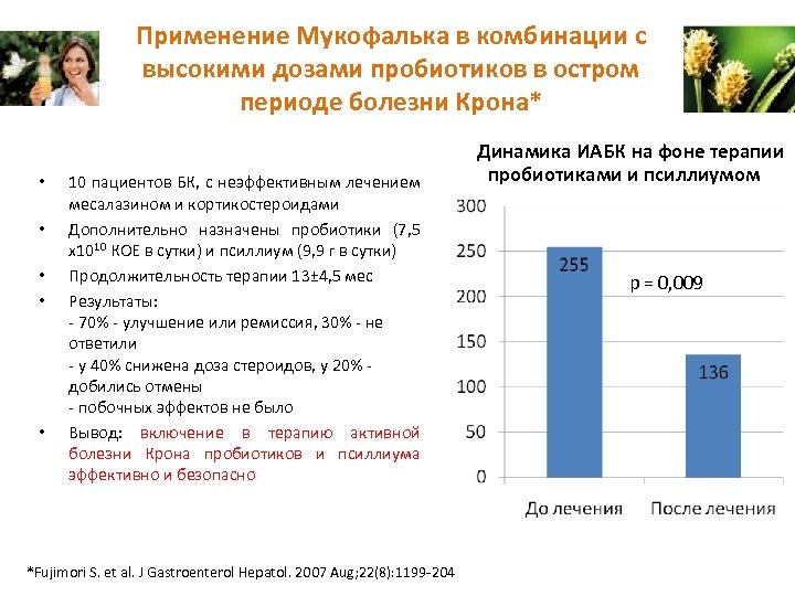 Применение Мукофалька в комбинации с высокими дозами пробиотиков в остром периоде болезни Крона* •
