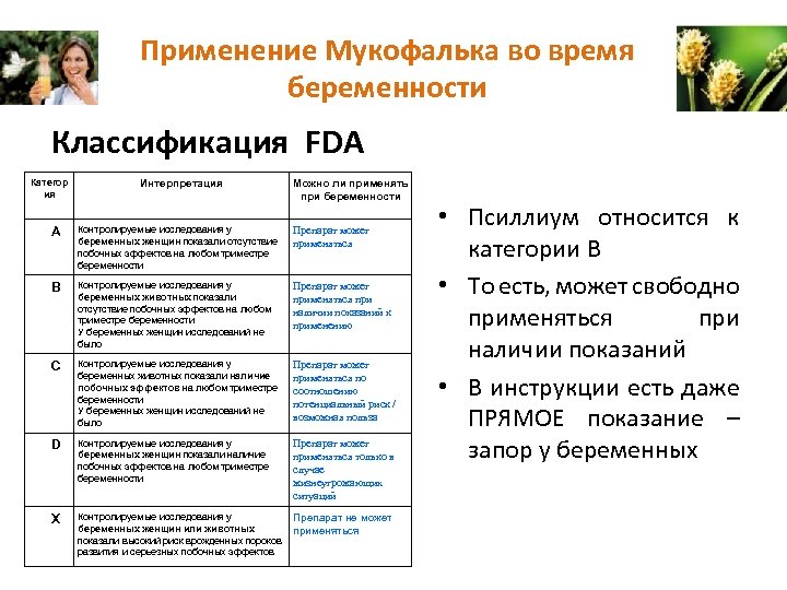 Применять наличие. Классификация FDA. Классификация тератогенности FDA. Классификация лекарств FDA. Классификация категорий риска лекарственных средств.