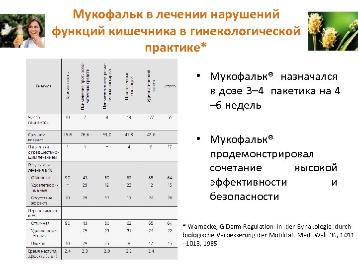 Мукофальк в лечении нарушений функций кишечника в гинекологической практике* • Мукофальк® назначался в дозе