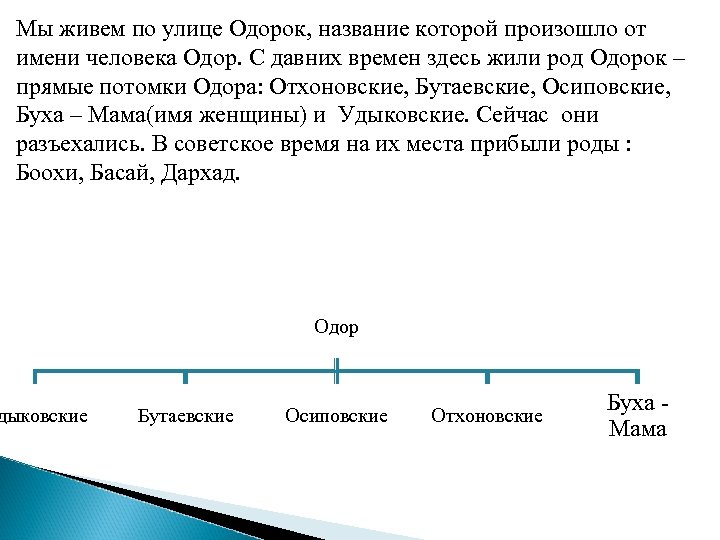 Мы живем по улице Одорок, название которой произошло от имени человека Одор. С давних