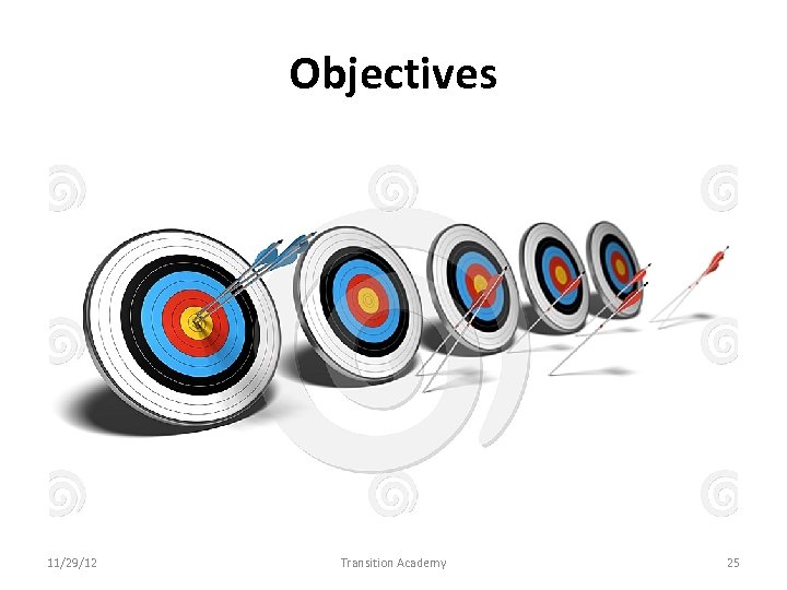 Objectives 11/29/12 Transition Academy 25 