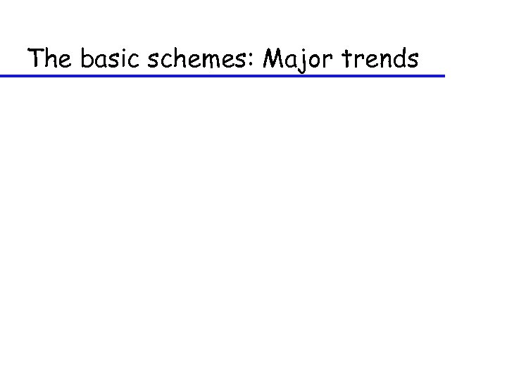 The basic schemes: Major trends 