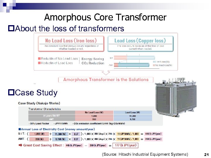 Amorphous Core Transformer p. About the loss of transformers p. Case Study (Source: Hitachi