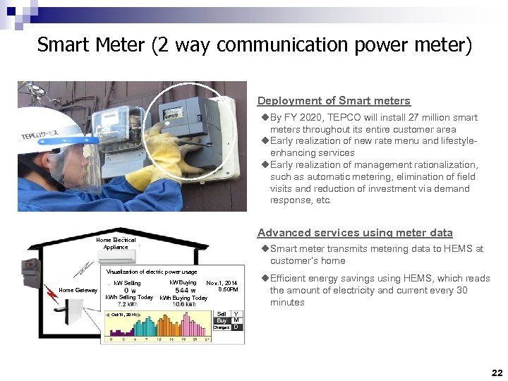 Smart Meter (2 way communication power meter) Deployment of Smart meters ◆By FY 2020,