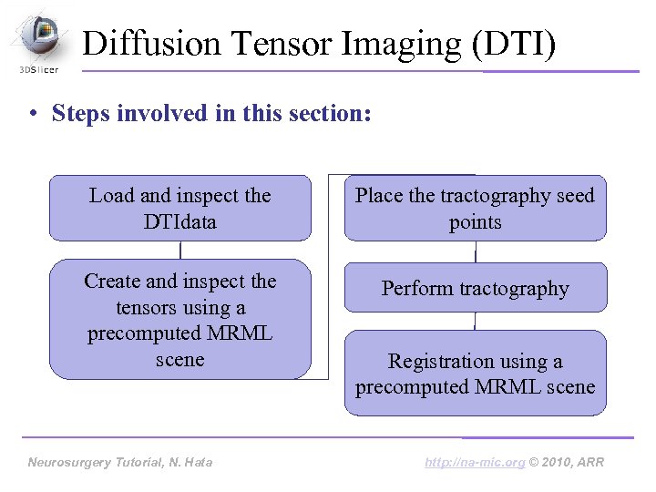 Diffusion Tensor Imaging (DTI) • Steps involved in this section: Load and inspect the