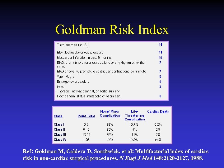 Goldman Risk Index Ref: Goldman M, Caldera D, Southwick, et al: Multifactorial index of