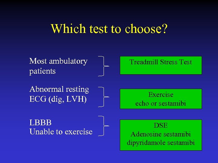 Which test to choose? Most ambulatory patients Abnormal resting ECG (dig, LVH) LBBB Unable