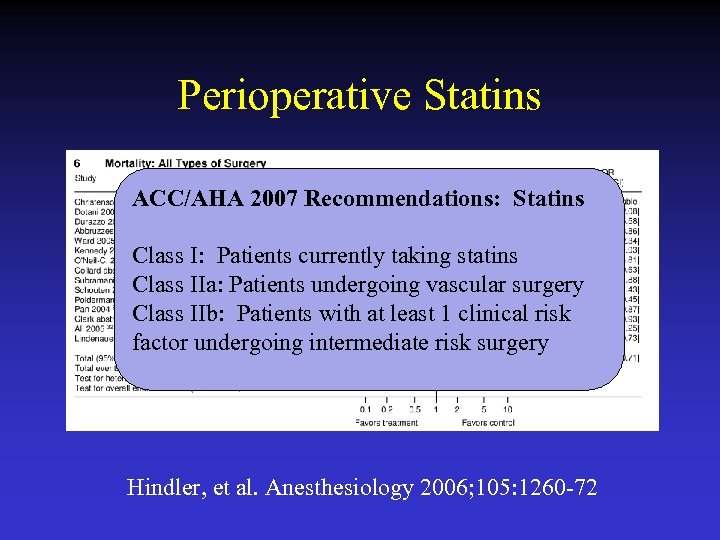 Perioperative Statins ACC/AHA 2007 Recommendations: Statins Class I: Patients currently taking statins Class IIa:
