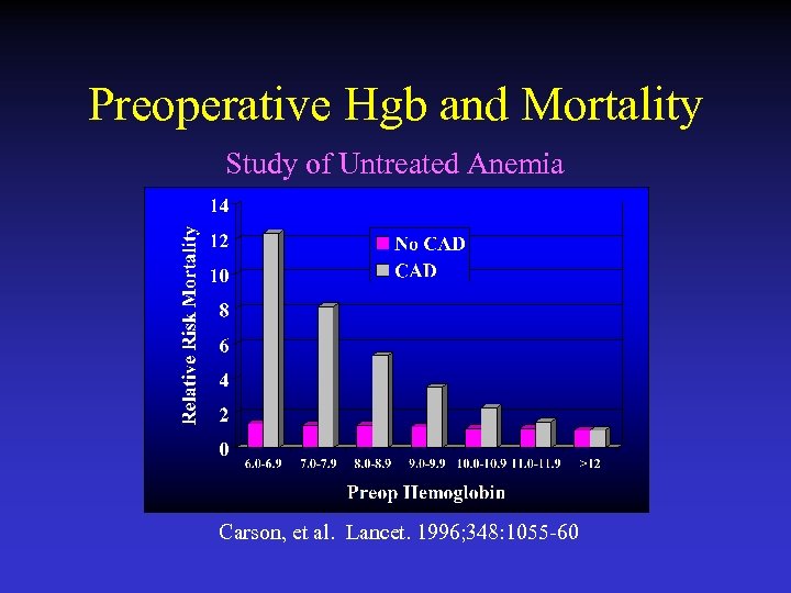 Preoperative Hgb and Mortality Study of Untreated Anemia Carson, et al. Lancet. 1996; 348: