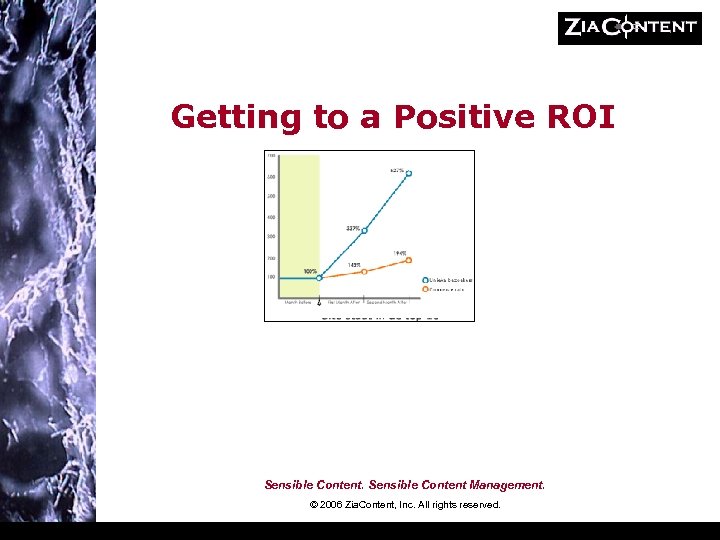 Getting to a Positive ROI Sensible Content Management. © 2006 Zia. Content, Inc. All