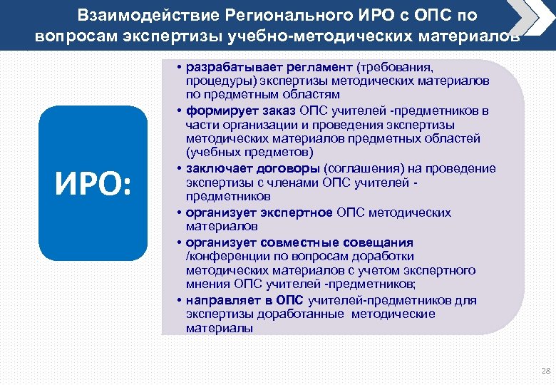 Взаимодействие Регионального ИРО с ОПС по вопросам экспертизы учебно-методических материалов ИРО: • разрабатывает регламент