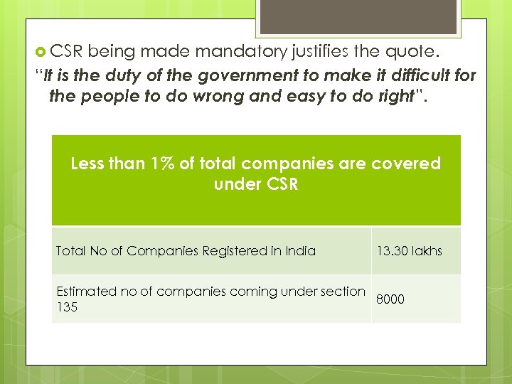  CSR being made mandatory justifies the quote. “It is the duty of the