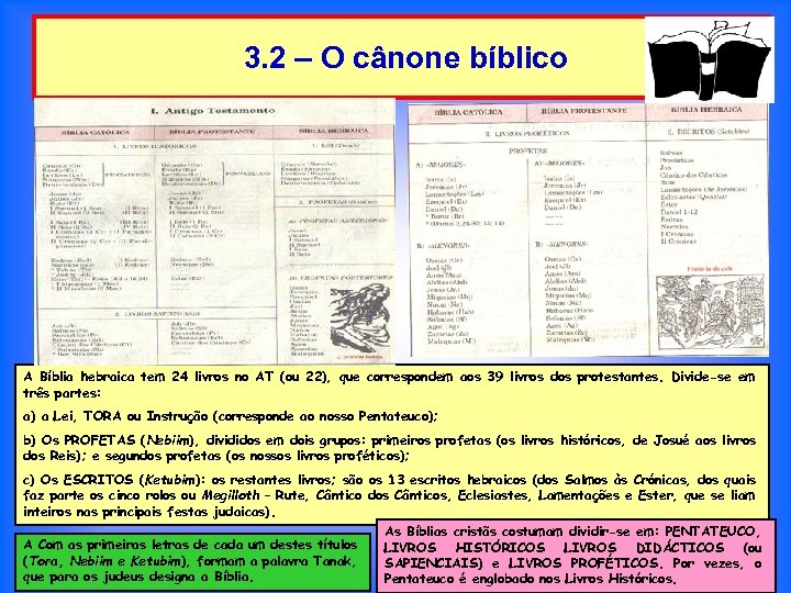 3. 2 – O cânone bíblico A Bíblia hebraica tem 24 livros no AT