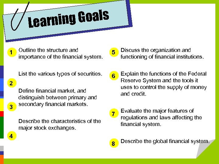 g Goals Learnin 1 Outline the structure and importance of the financial system. List