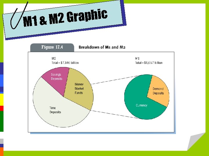 Graphic M 1 & M 2 