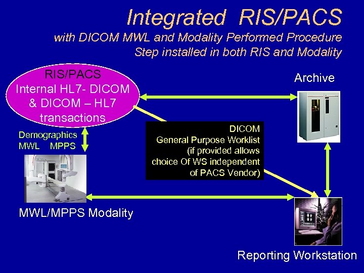 Integrated RIS/PACS with DICOM MWL and Modality Performed Procedure Step installed in both RIS