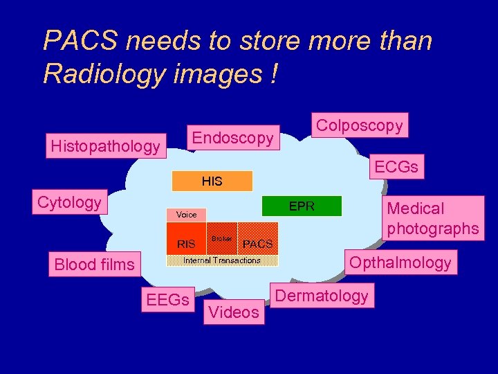 PACS needs to store more than Radiology images ! Colposcopy Endoscopy Histopathology ECGs HIS