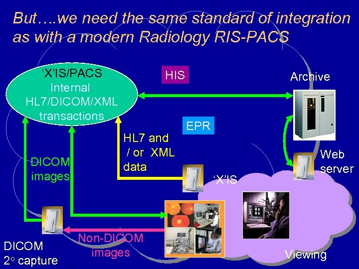 But…. we need the same standard of integration as with a modern Radiology RIS-PACS